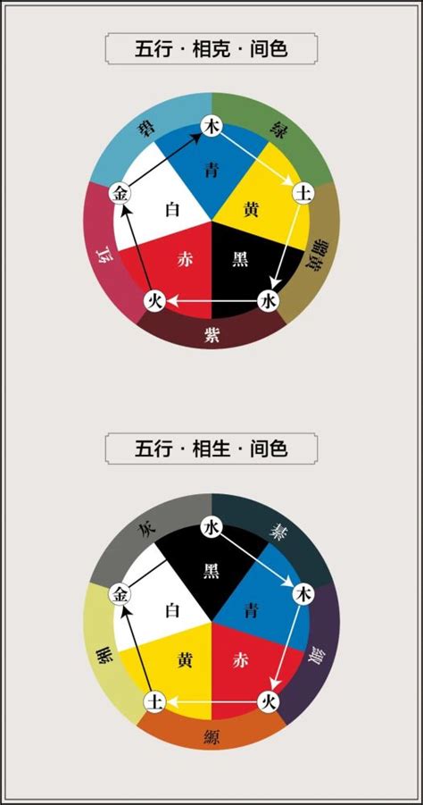 咖啡色 五行|12种颜色对照表五行 浅灰色属于什么五行属性